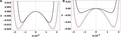 Dynamics of laser-bumped electron–hole semiconductor plasma